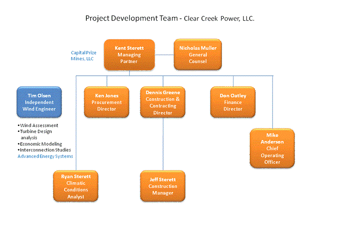 Org chart